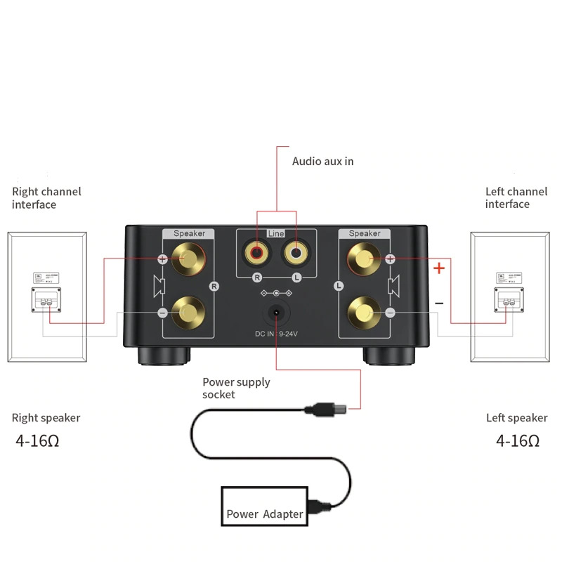 Audio Speaker Amplifier HiFi Bluetooth 5.0 50Wx2 X26