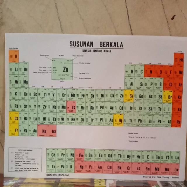 Tabel Periodik Susunan Berkala Unsur Kimia Shopee Indonesia