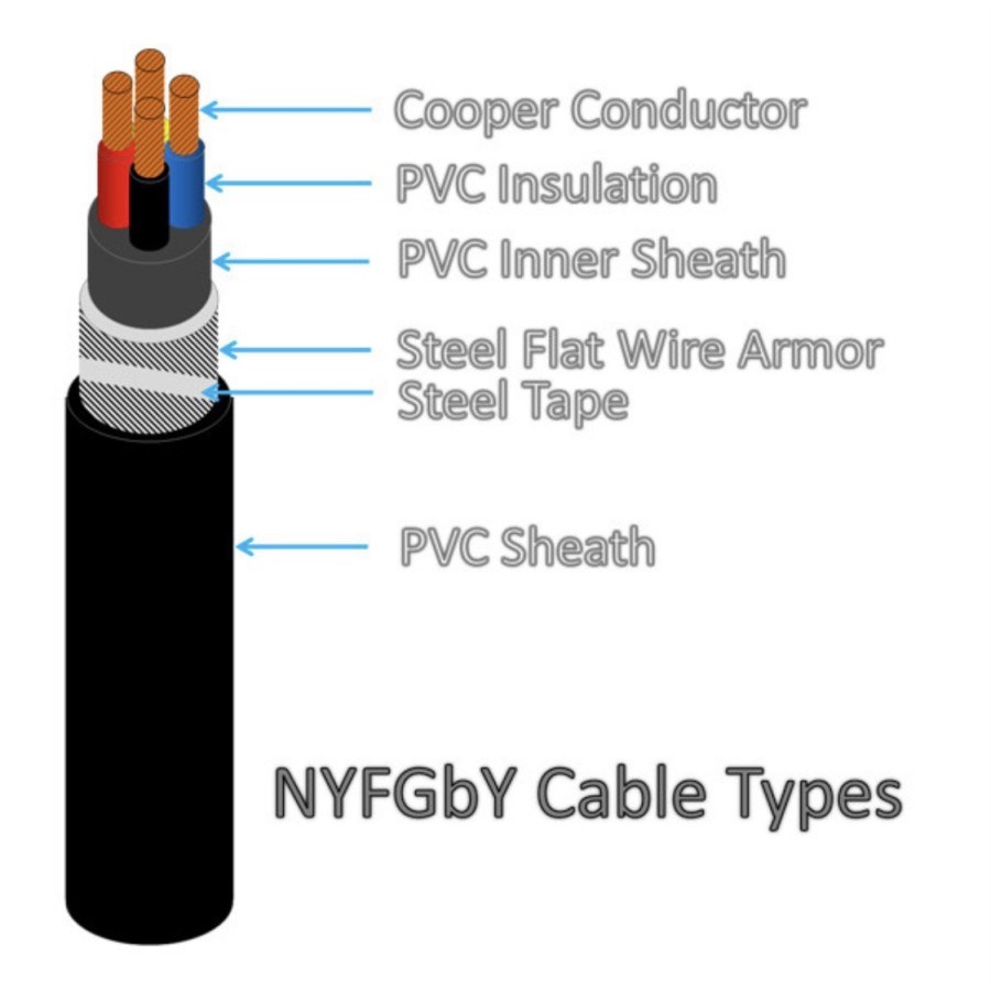 KABEL NYFGBY / NYRGBY 4x10mm / 4X10MM SUPREME METERAN