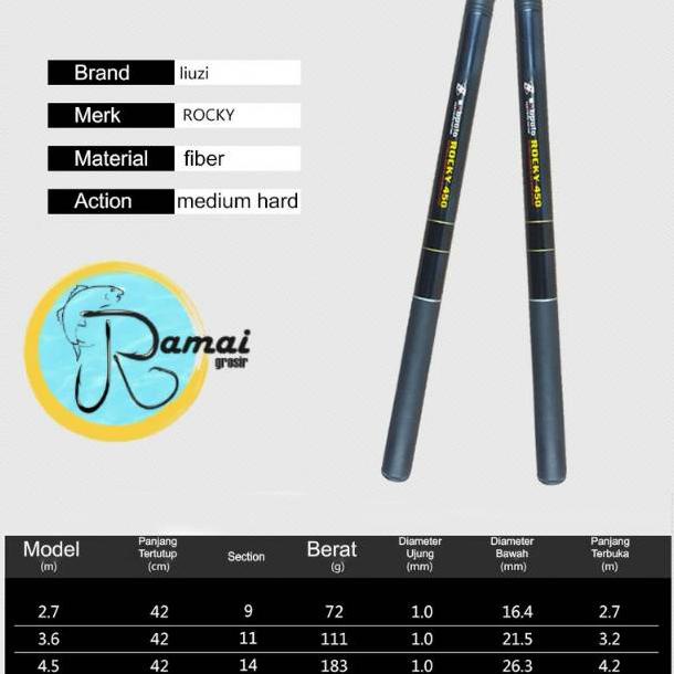 Joran Tegek Ruas Pendek Rocky Medium Fiber