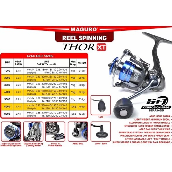 Reel pancing maguro thor xt 8000 reel laut