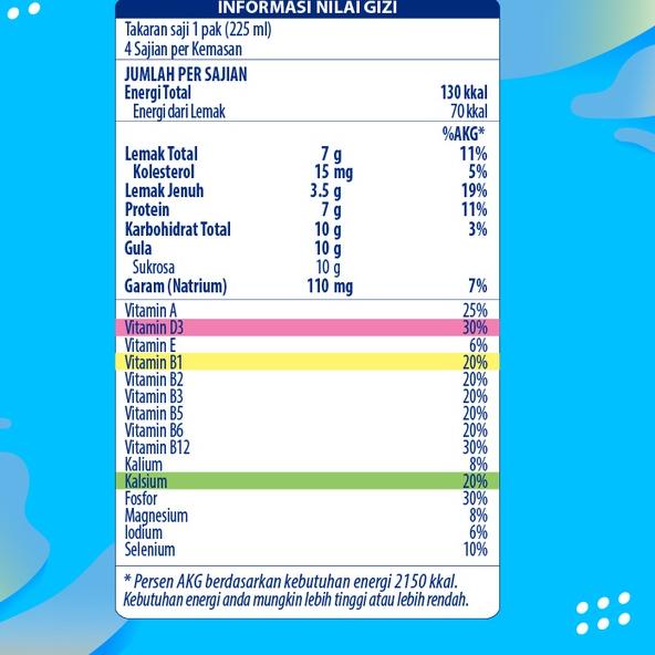 

Diskon GVREC Frisian Flag Family UHT Full Cream 946 ml x 2 pcs 85 Terbaru