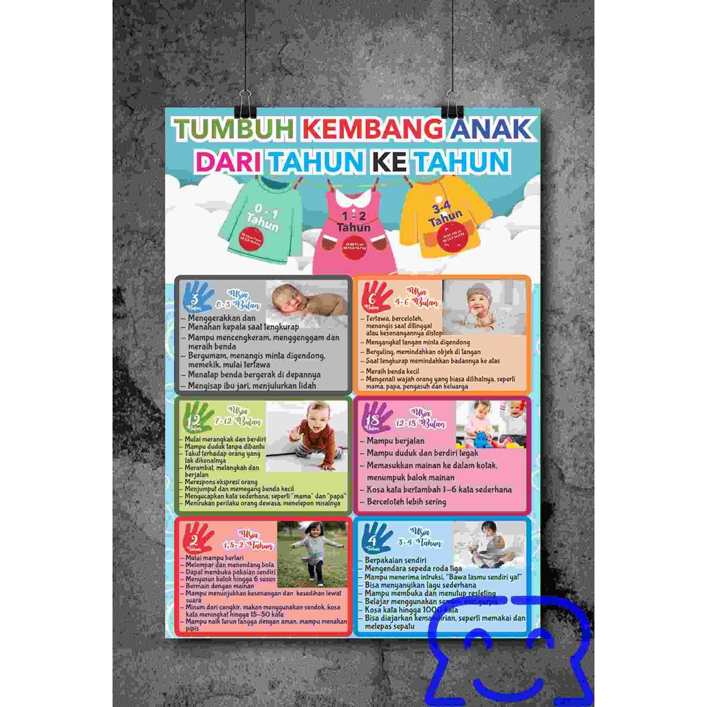 

Poster Tumbuh Kembang Anak dari Tahun ke Tahun