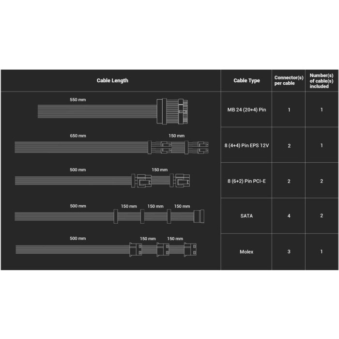 Antec Cuprum Strike 750W