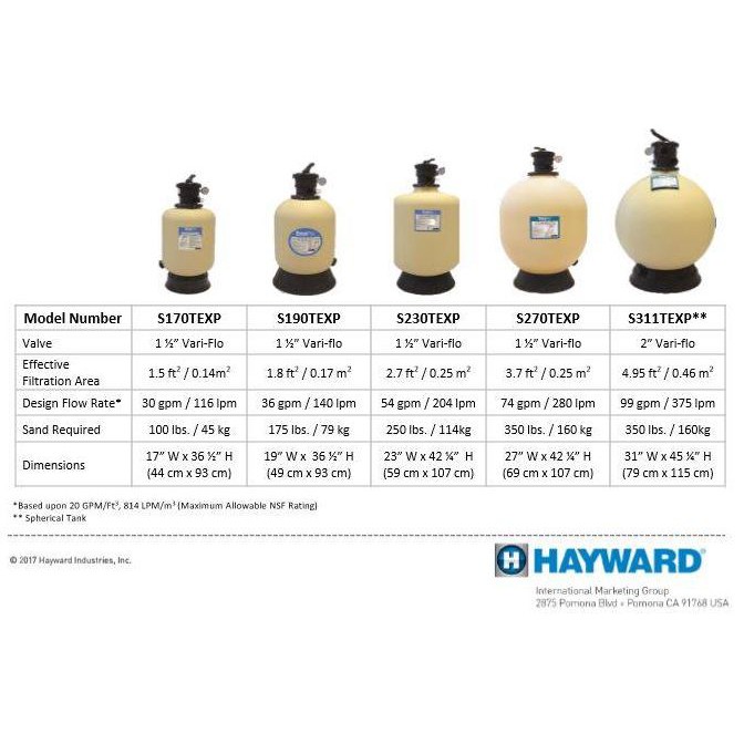 Hayward Sand Filter SwimPro S190TEXP Peralatan Kolam Renang Sand Filter Hayward