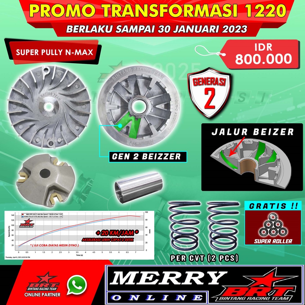 Promo 1216 1217 1218 1219 1220 BRT Super Pully Nmax GENERASI 2