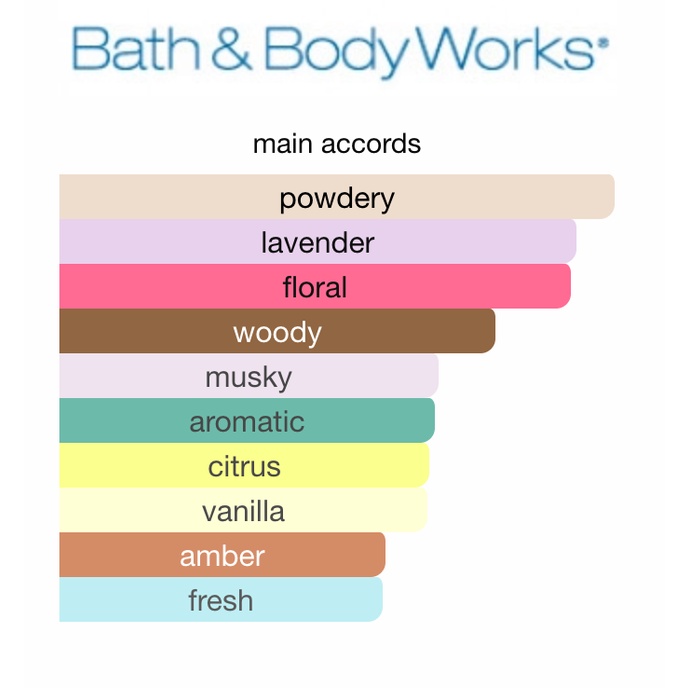 [DECANT] BATH AND BODY WORKS - LAVENDER &amp; SANDALWOOD body fine fragrance mist | bbw badan tubuh murah wangi harum tahan seharian original asli bpom share in jar bottle botol mini travel size travelling