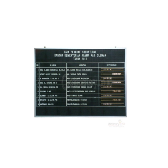 

Papan Data Moviboard Gantung uk 45 x 45