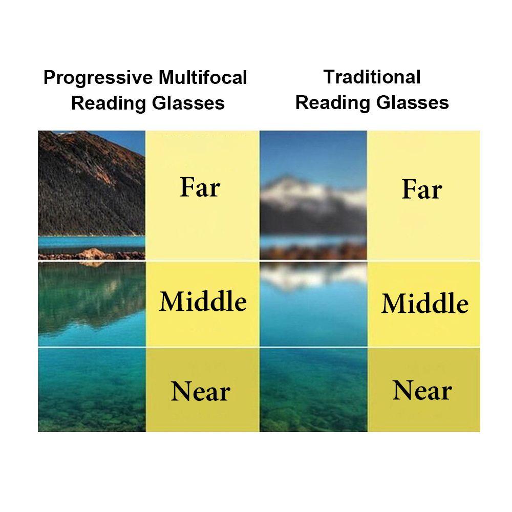 Populer Kacamata Baca Vision Care Perlindungan UV Readers Eyeglasses Anti Eyetrain Blue Light Blocking