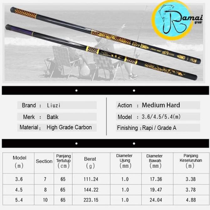 Joran Tegek Kagawa Batik Carbon 450 Hard Action