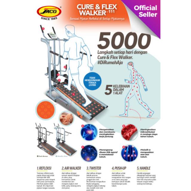 TREDMIL REFLEKSI MANUAL HEMAT LISTRIK