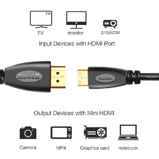 Kabel Mini HDMI to HDMI Howell 3M