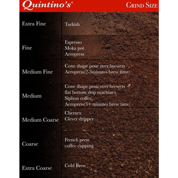 

Quintino's Limited Edition Gayo Light Roast 250 gr Bean -Diskon Besar