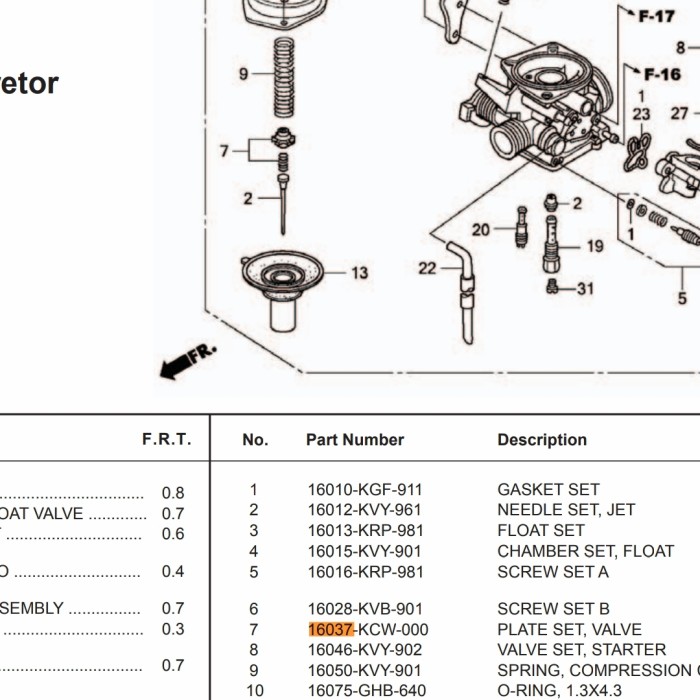 (100% Original ) Plastik Skep Carburator Beat/Vario/Spacy/Scoopy (16012-KVY-961) Pasti bagus