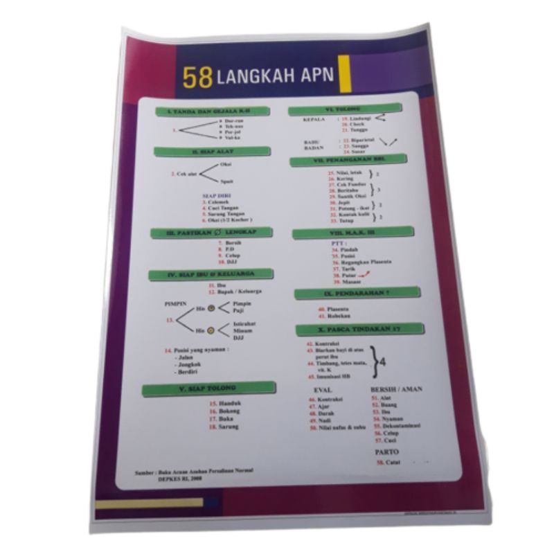 Poster 58 Langkah Apn Kode 26