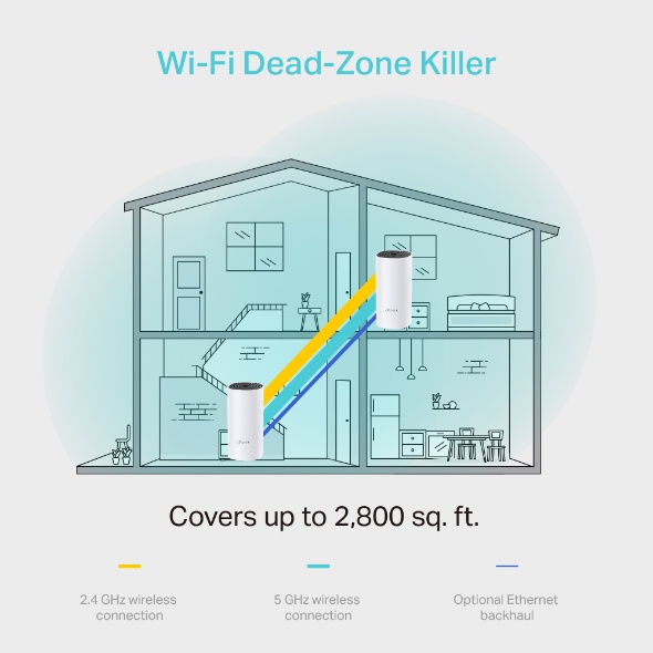 TP-LINK Deco M4 - AC1200 / AC1300 Dual-Band Whole Mesh Wi-Fi System