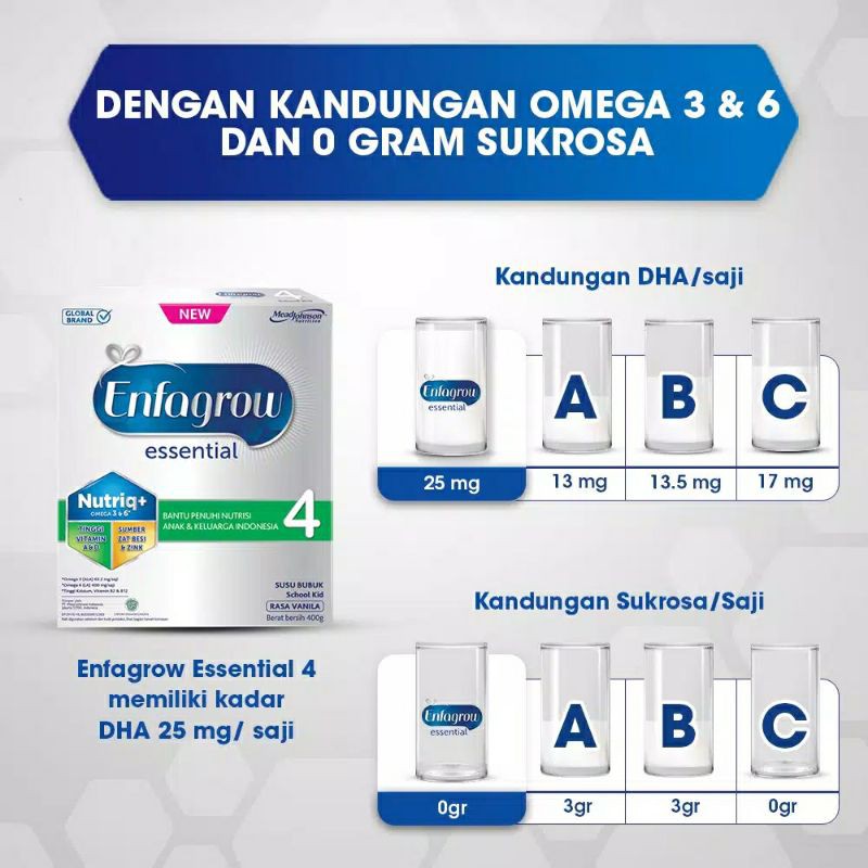 Enfagrow Essential 4 1800 gram Enfagrow 4 essential 1800 gr essential 4 termurah original vanila