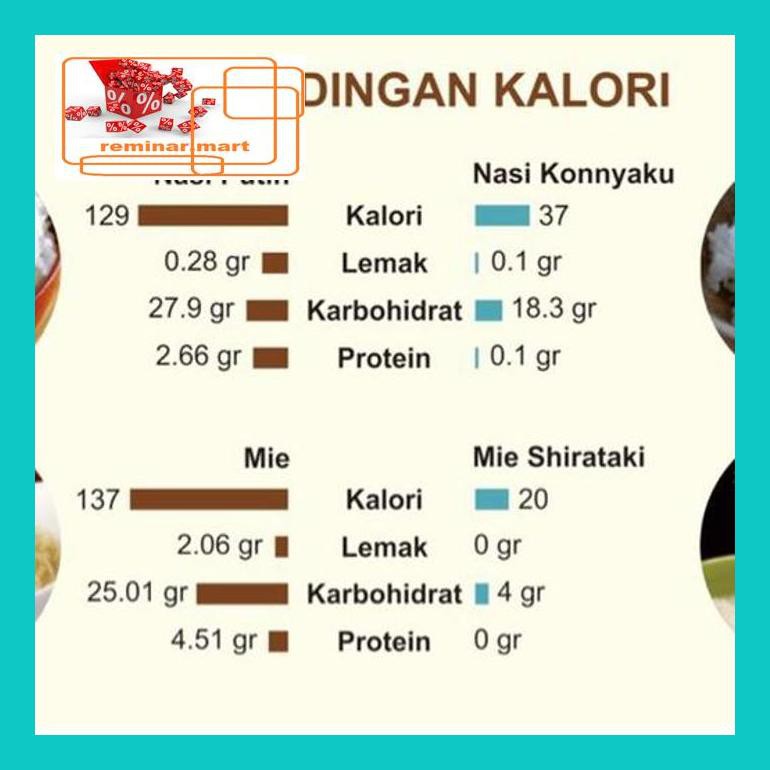 

S0Bers Beras Shirataki Konnyaku Kering 250 Gr Ric0S50B