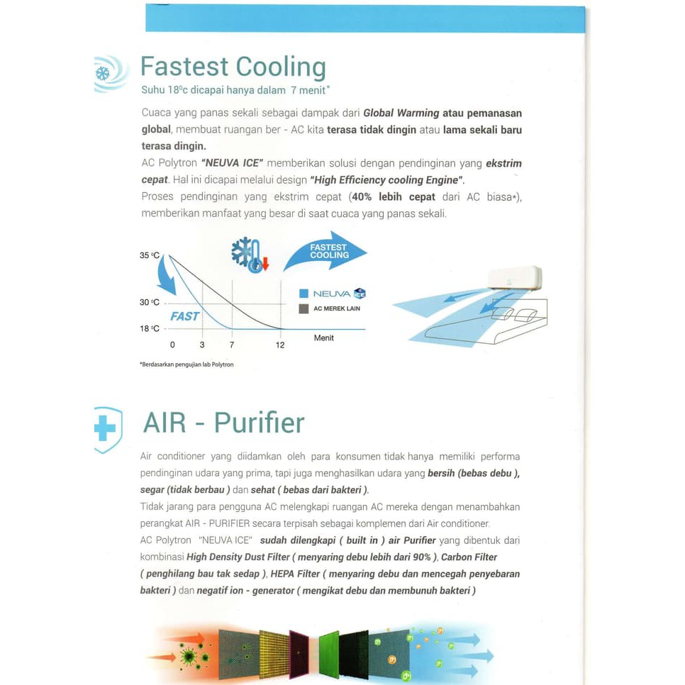 Promo AC SPLIT POLYTRON 1 PK NEUVA ICE PAC 09VX Diskon