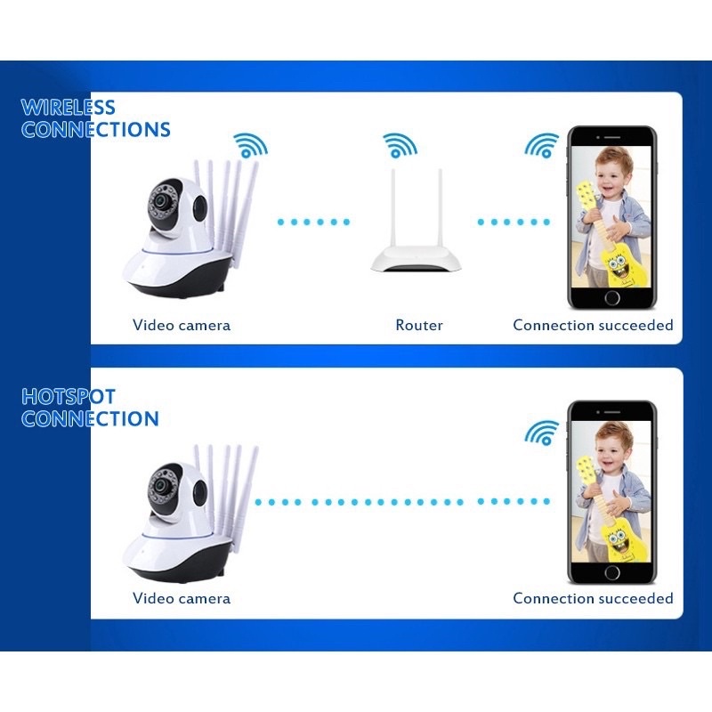CCTV V380 5 Antena/Kamera Cctv v380 5 Antena/Kamera Pengaman/Kamera Pengintai Cctv v380 5 Antena
