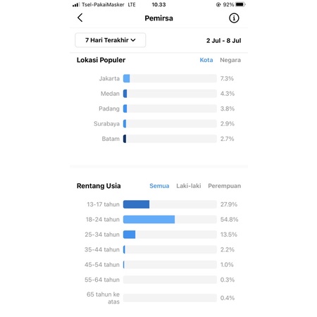 JUAL AKUN IG 13.1K FOLOWER