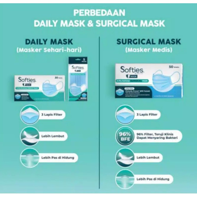 SOFTIES 3PLY DAILY MASK PREMIUM ISI 30 PCS MASKER HARIAN EARLOOP BATIK ORIGINAL SURGICAL FACE MASK