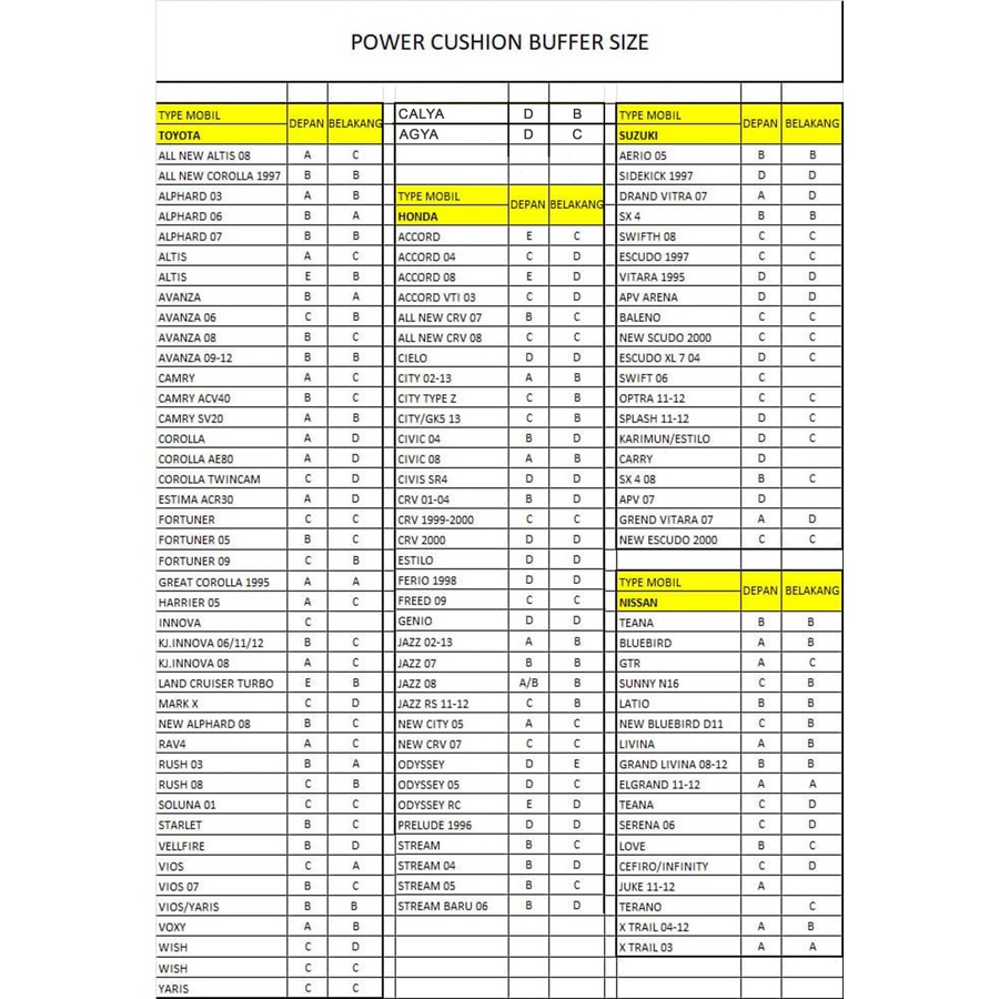 Spring Buffer Damper Stabilizer Peredam Guncangan Mobil Size B+ C D E