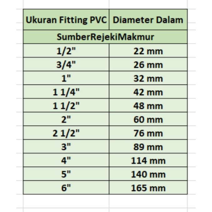 Tabel Ukuran Pipa Pvc Lengkap Rucika Alderon Dll Off