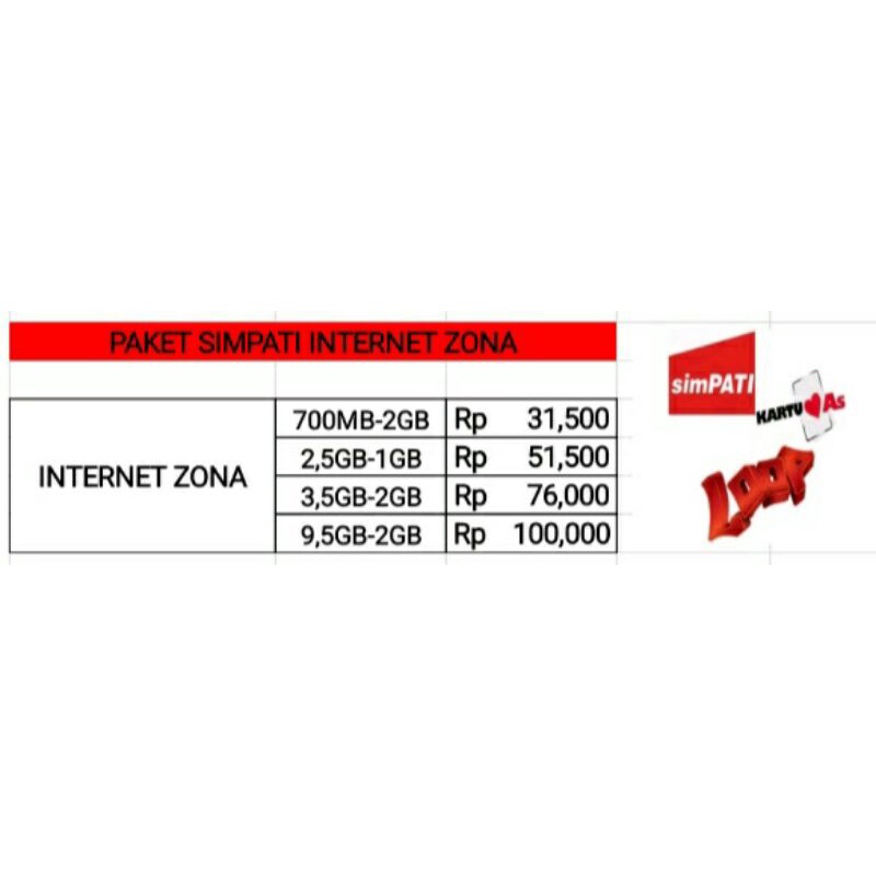 Paket Data Simpati Internet Zona