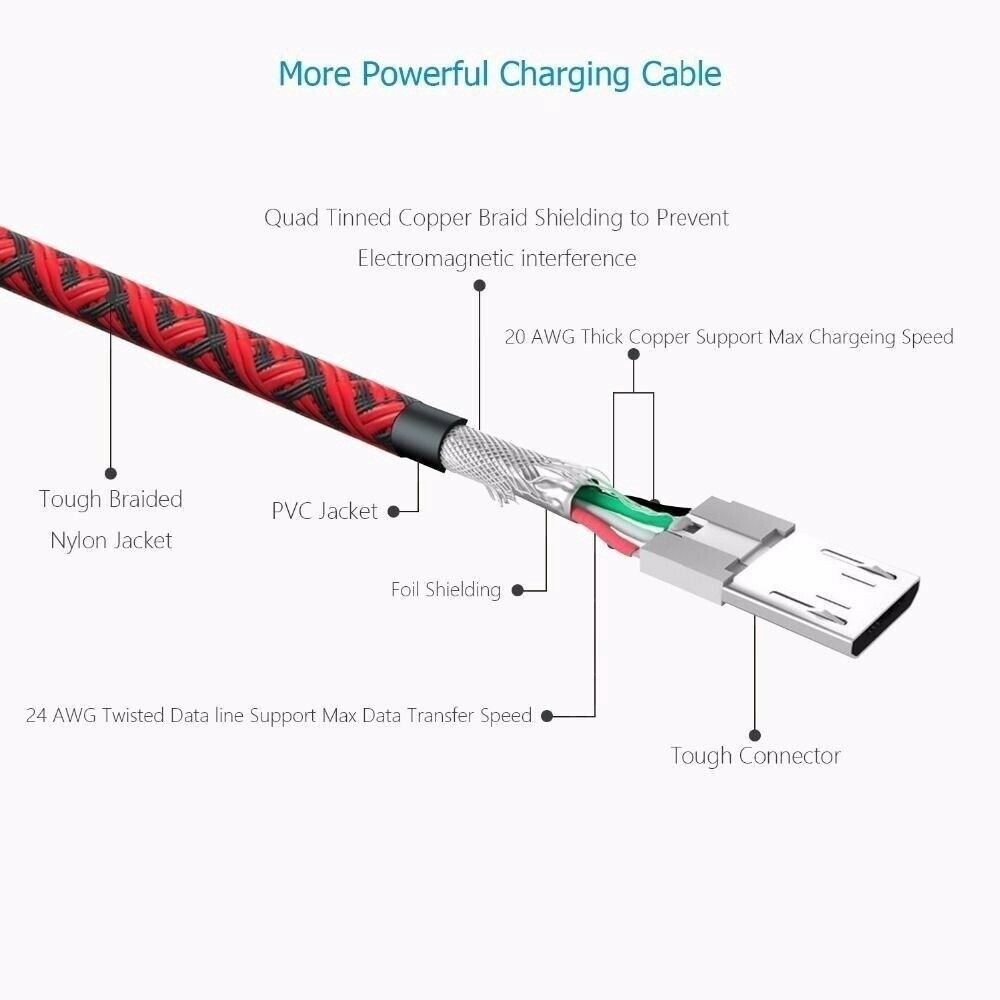 Kabel Data/Charger Micro Usb Fast Charging 1/2/3m Model Kepang Untuk Android