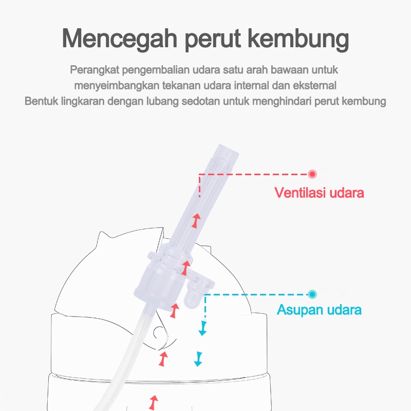 Botol minum bayi/Training Cup Baby 250ml/Sippy Cup Botol Minum Bayi Jerami Cangkir Tritan Pelatihan Cangkir Anak-anak Botol Air Botol Bayi L205