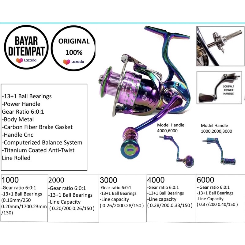 Reel Laut Fugu Tora SW Ukuran 1000 2000 3000 4000 6000