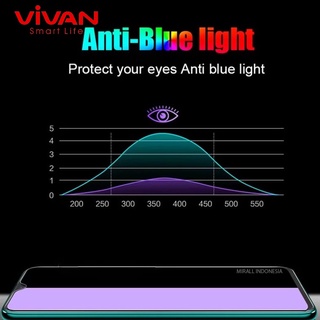 VIVAN Anti Gores Hydrogel POCO BLACK SHARK 2 PRO Clear/Anti Glare Matte