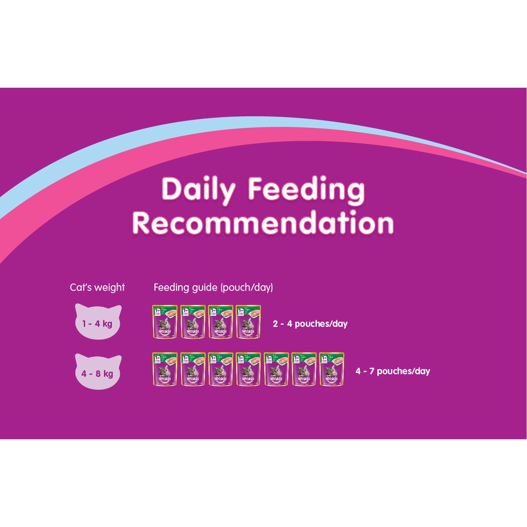 WHISKAS® Makanan Kucing Basah Kaleng 400gr - Isi 2-3