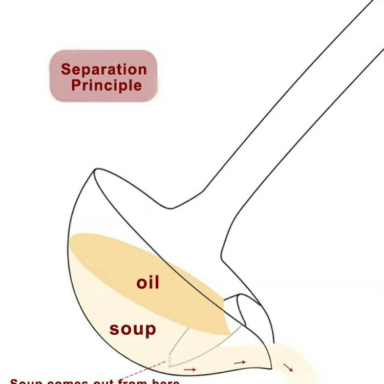 LADLE SOUP CENTONG SUP PEMISAH MINYAK LEMAK REBUSAN