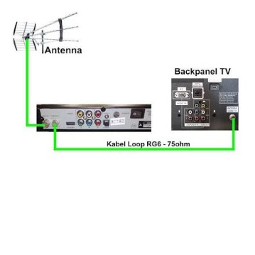 1 METER KABEL LOOP OUT ANTENNA BELDEN RG 6 UNTUK SET TOP BOX TV