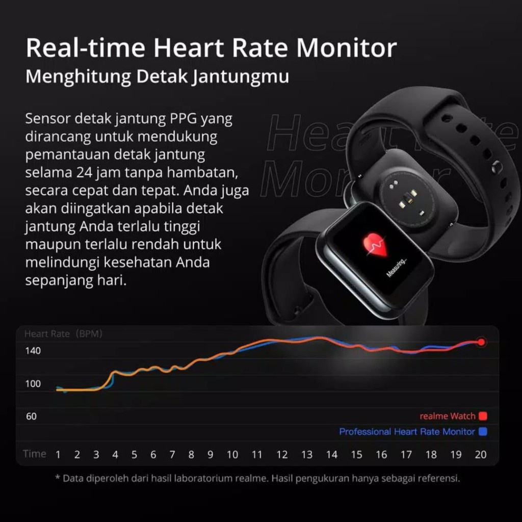 Realme Watch RMA161 / Garansi Resmi Realme / Original 100%