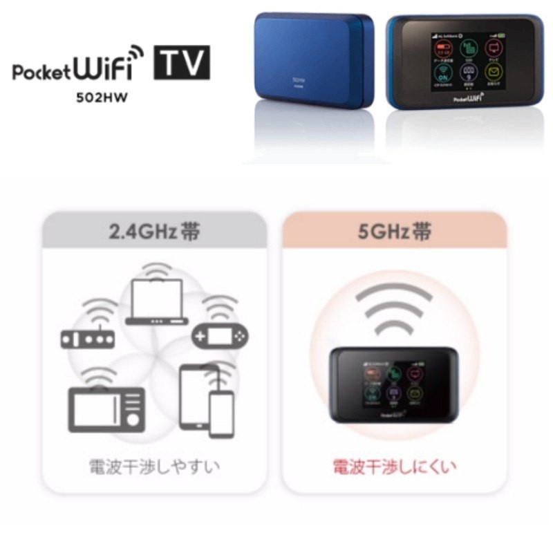 Freeongkirtanpasyarat Pocket Wifi 502hw Shopee Indonesia