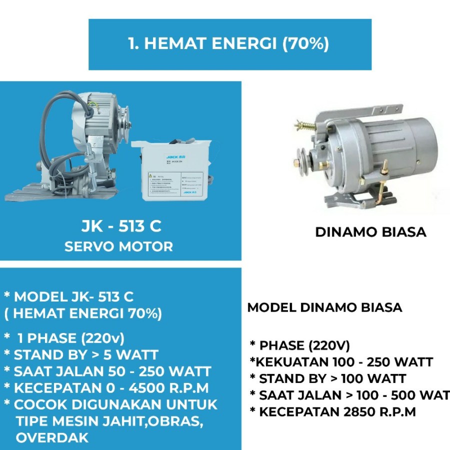 Dinamo servo jack JK-513C/dinamo jahit jack servo motor/dinamo servo