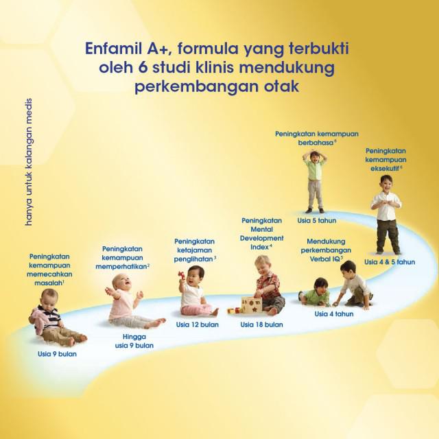 Enfamil Susu Formula Bayi 2 A+ 1800GR &amp; 400GR