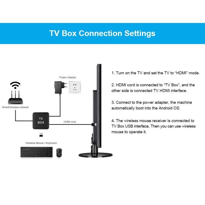 STB ANDROID TV BOX RAM 4GB ROM 32GB SMART TV BOX ANDROID 9.0 RK3318 5G GHG5145F