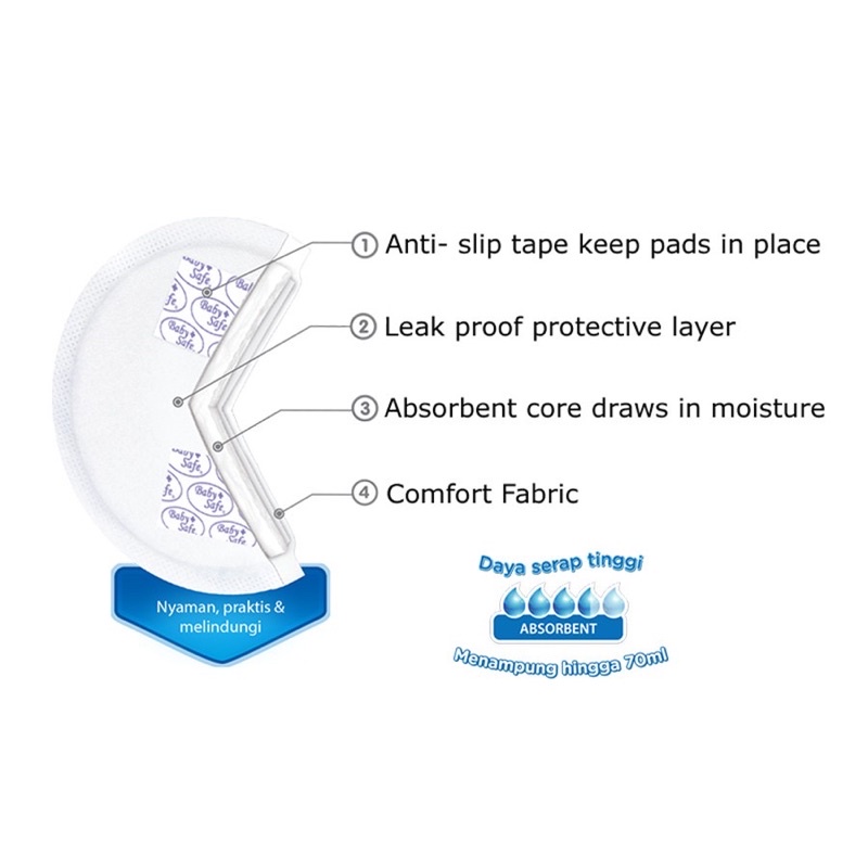 Baby Safe Breast Pad BP012/Penyerap Asi isi 12/Breast pad slim isi 16