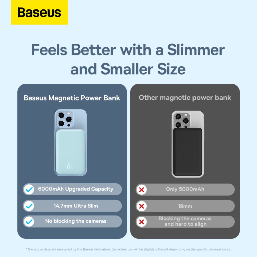 BASEUS WIRELESS POWER BANK MAGNETIC CHARGER 20W FAST CHARGING 6000 MAH