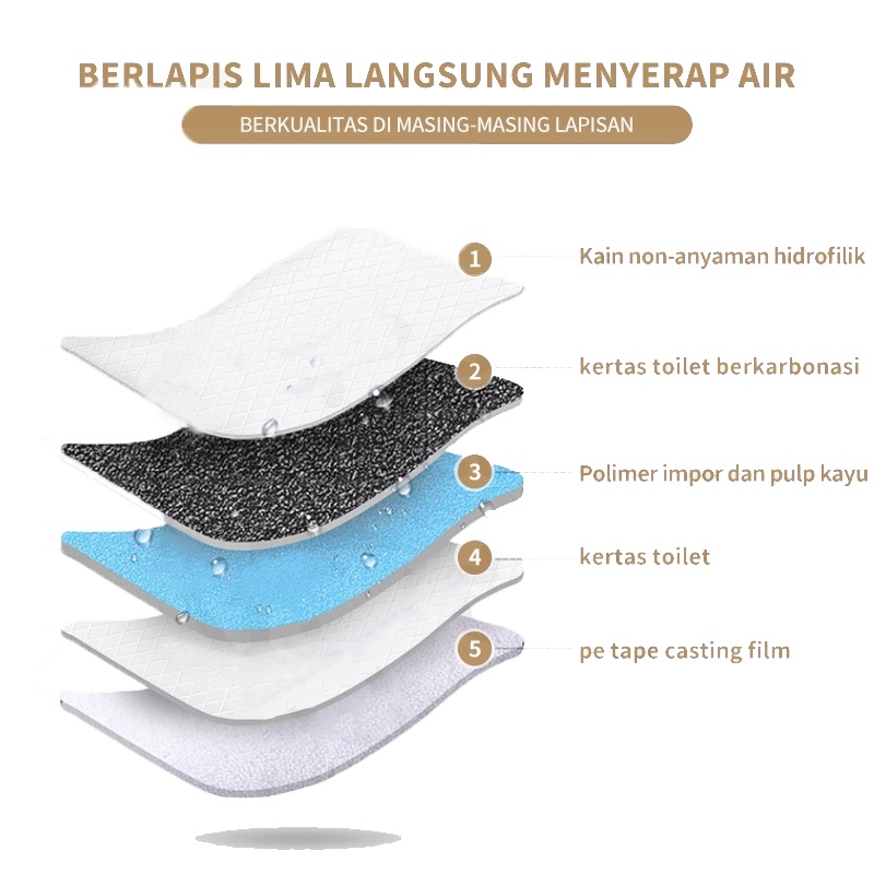 UNDERPAD S- SIZE underpad kucing anjing -  Alas Pipis Pup Underpad Kucing Anjing Perlak Tatakan Pet Toilet Portable