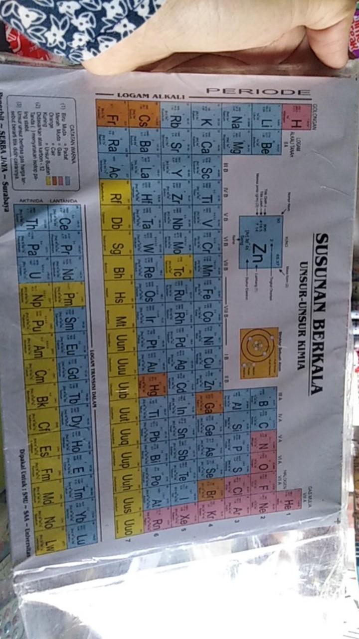 Susunan Berkala Isi 50 Lembar/tabel Kimia Periodik