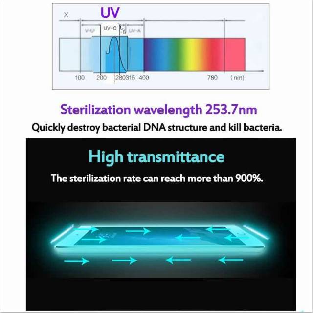 Sterilizer portable for multi purpose kill bacteria