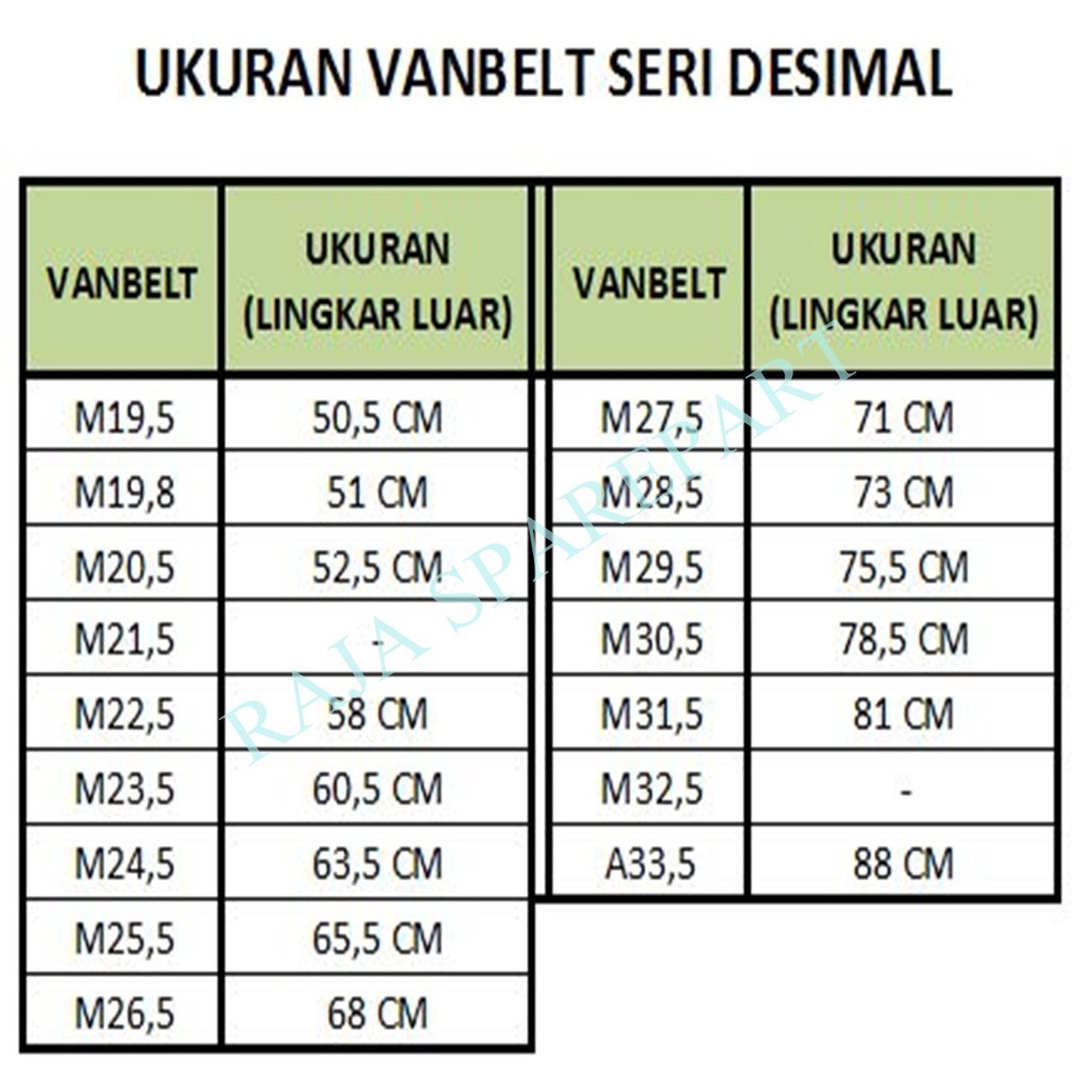 Vanbelt Mesin Cuci/Linden Seri Desimal (Ukuran M30,5 - M32,5 - M31,5)