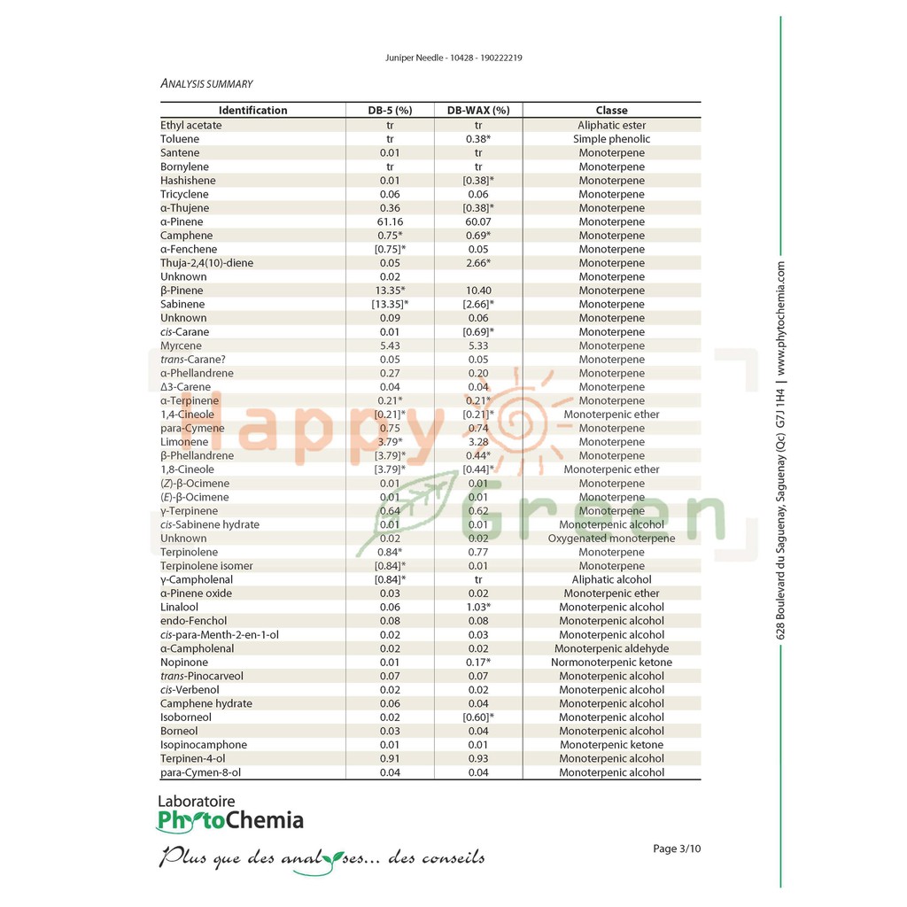 Happy Green Juniper Needle Essential Oil - Minyak Jarum Juniper communis