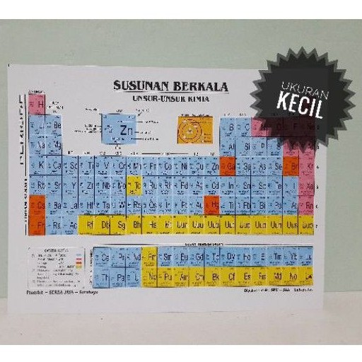 Susunan Berkala Unsur Unsur Kimia Tabel Sistem Periodik Modern Serba Jaya