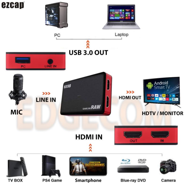 EZCAP 321C USB 3.0 Video Capture GAMELINK RAW 4K30fps